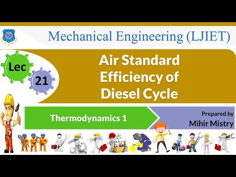 L 01 Basic Terms | Thermodynamics 1 | Mechanical