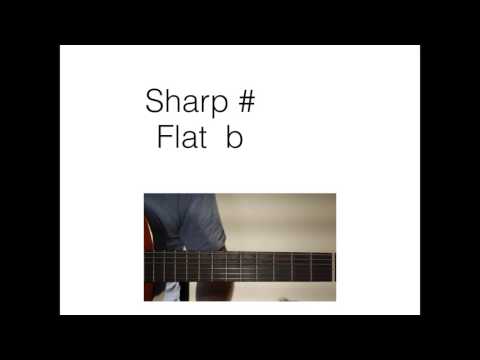 Basic Music Theory: Intervals (Part 2)