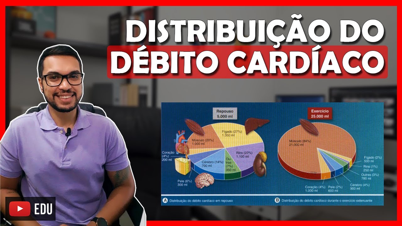 DÉBITO CARDÍACO DURANTE O EXERCÍCIO [Cardio 19]