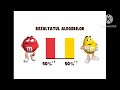 M M S Rezultatul Alegerilor Commercial 2009 With Poland Audio