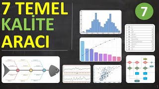 7 Temel Kalite Aracı _ PARETO Analizi Nedir ?