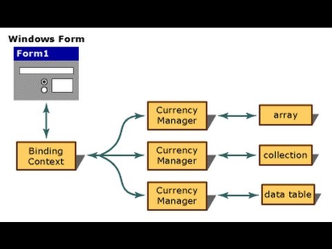 Data Binding Using Binding Navigator