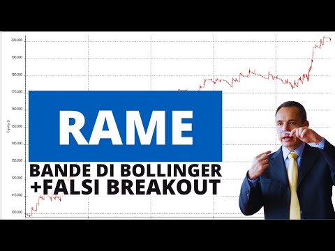 Future sul Rame: 2 Strategie efficaci (Bande di Bollinger + Falsi Breakout)