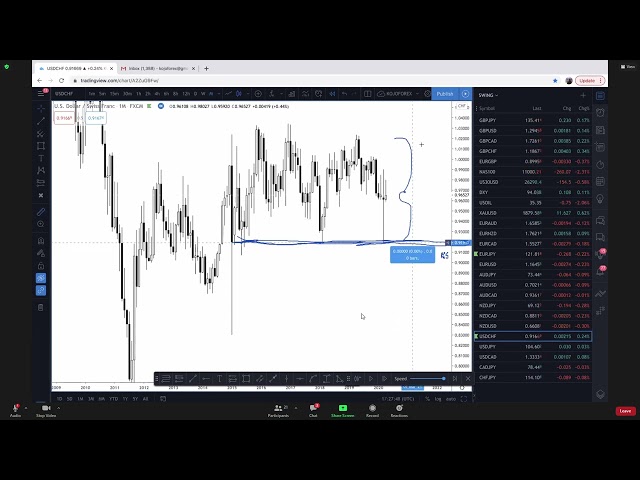Understanding Top Down Analysis In Forex Trading Galaxy Ai
