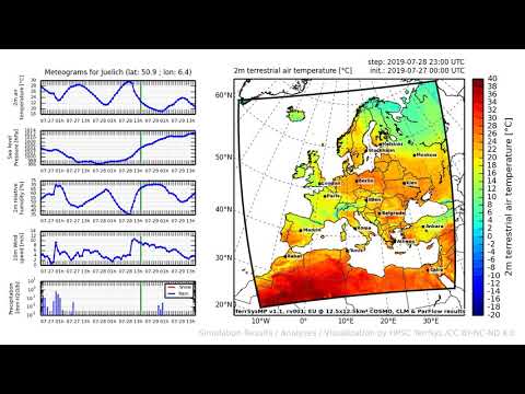TerrSysMP monitoring run 2019-07-27 - 2m terrestrial air temperature - Europe (72h)