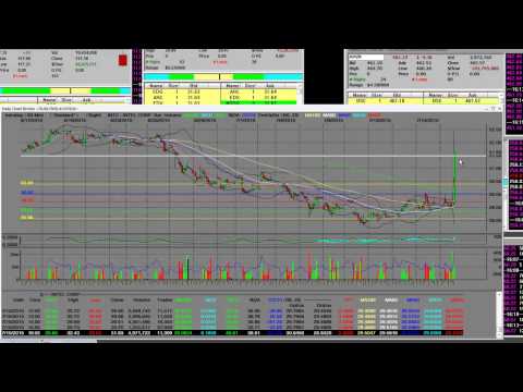 INTC Intel Beats on Revs Issues Upside Guidance Big Profits After Hours