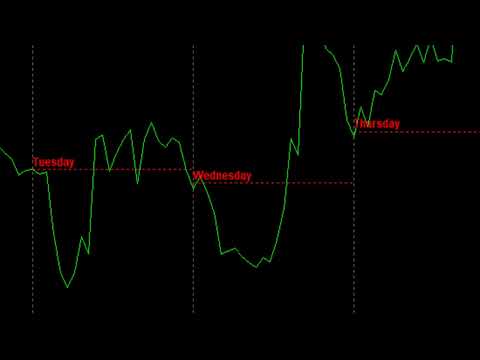 Video Daily Open Line Pro