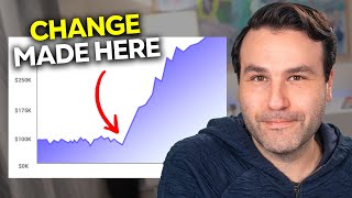 Agency Stuck At 100K? Do THIS To Hit $250K