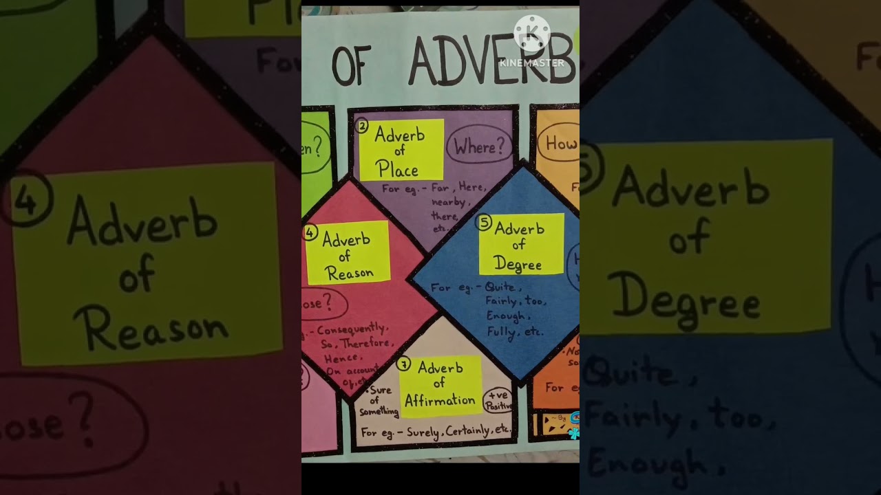 #adverb #typesofadverb #englishgrammar #teachingaid #tlm