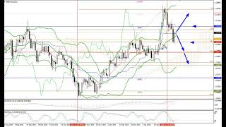 Weekly Forex forecast 09.02-13.02.26: EUR/USD, GBP/USD, USD/JPY, AUD/USD, Gold