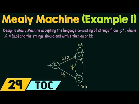 Introduction to Theory of Computation