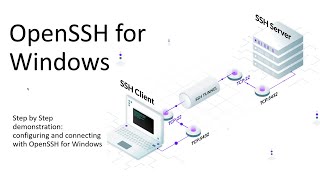 OpenSSH for Windows: The IT Admin