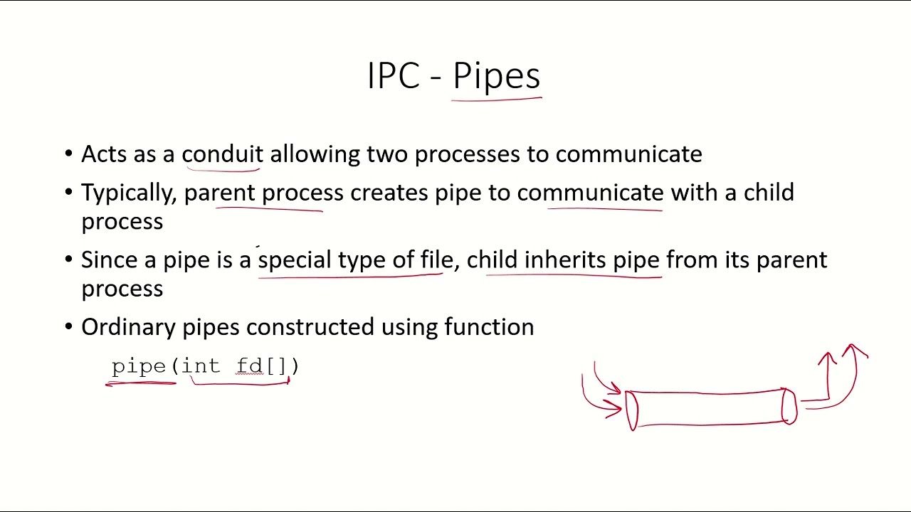 OS24 - Pipes | Interprocess Communication
