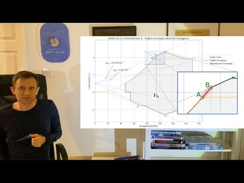 2. On V-n Diagrams and How to Build them in ADRpy