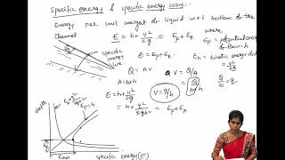 specific energy curve