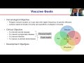 Part 1 The Science Of Vaccines