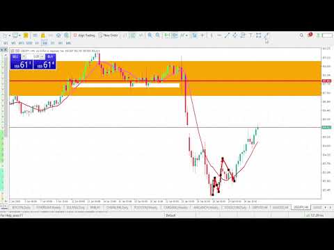 USDJPY Analysis Today | FEBUARY 3 2026 | USDJPY Weekly Forecast | USDJPY Technical Analysis