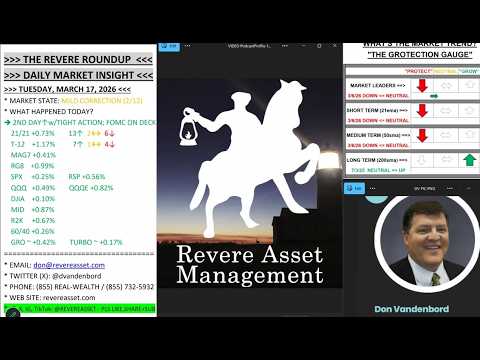 SECOND STRAIGHT BOUNCE ON TIGHT ACTION, LEADERS FINE; FOMC ON DECK