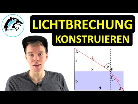 Lichtbrechung & Reflexion – Konstruktion | Physik Tutorial