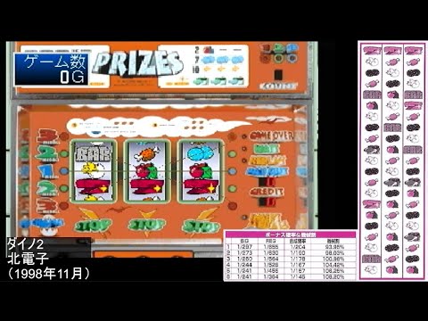 ダイノ2の動画
