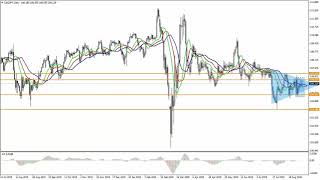 Weekly Forex forecast 07.09-11.09.20: EUR/USD, GBP/USD, USD/JPY, AUD/USD, Gold