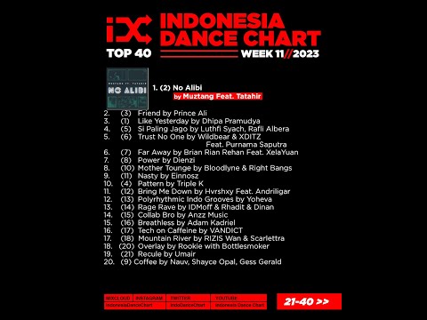 Indonesia Dance Chart Week 11 - 2023