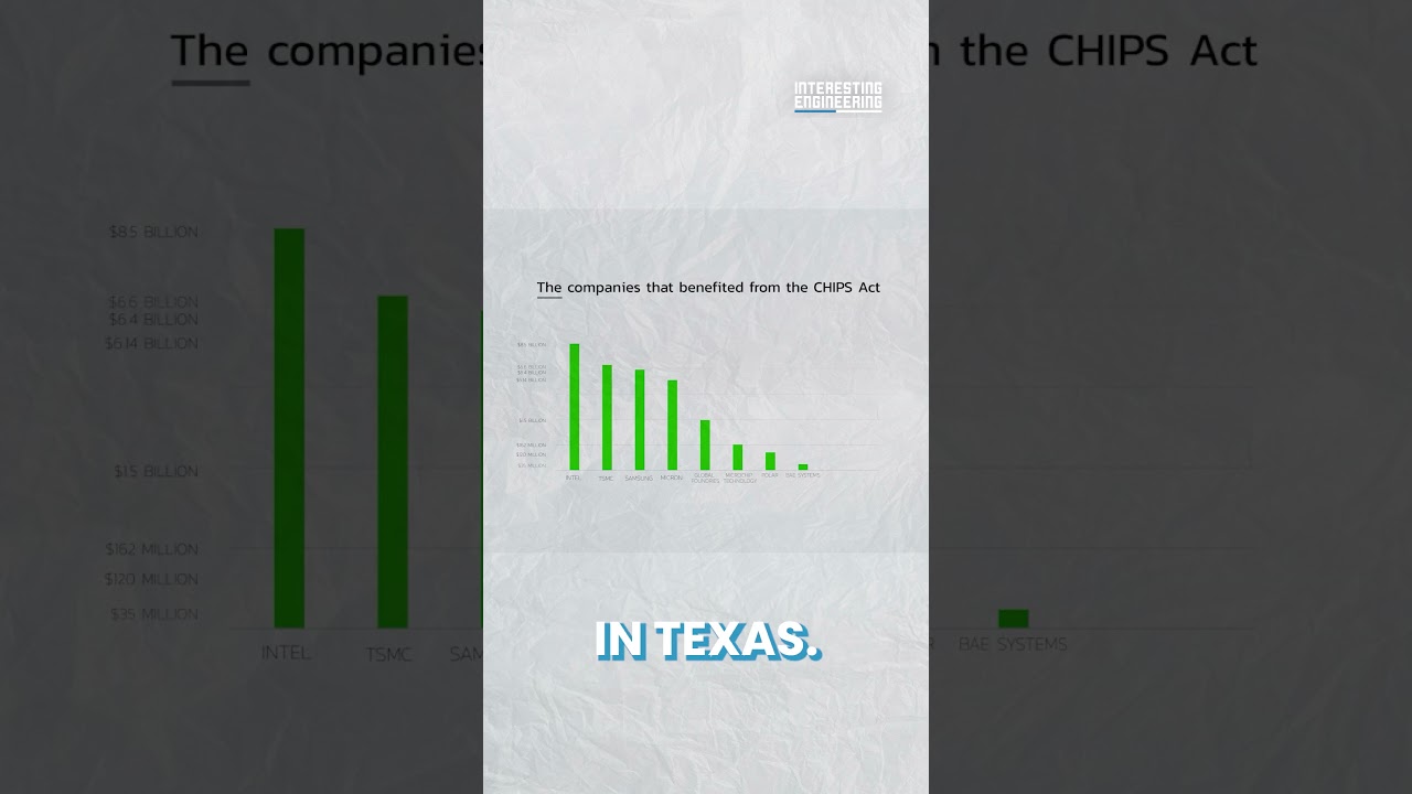 Will the Next Generation of Semiconductor Chips Be American?