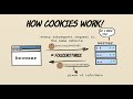 What cookies are and how they work!