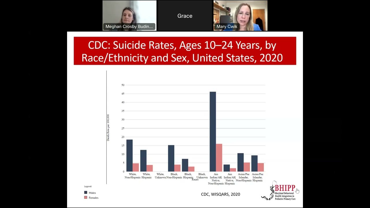 Suicide Prevention Standard Operating Procedures for the Primary Care Office