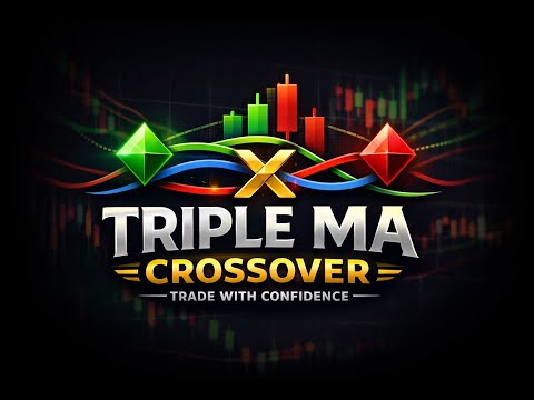 Video Triple Moving Average Buy Sell Alerts