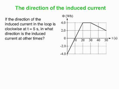 PY106 pre-class video for session 20 - Faraday's law, and the flux vs. time graph