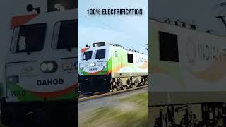 Why no Hydrogen Train in tamilnadu