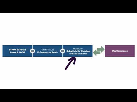 ETRON onRetail WooCommerce Teaser