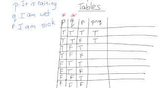 Three Proposition Truth Table