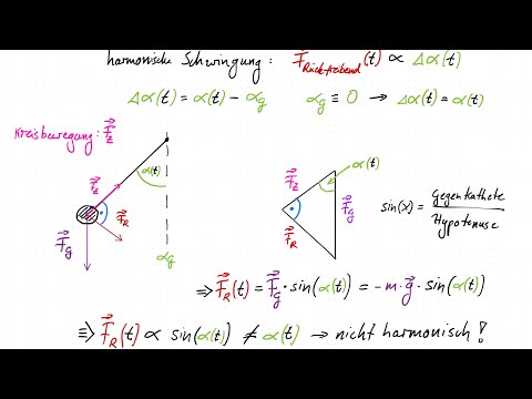 Schwingungen und Wellen - Spezialfall: Das Fadenpendel