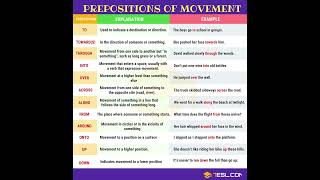 Over, Under, Through! Prepositions of Movement in English