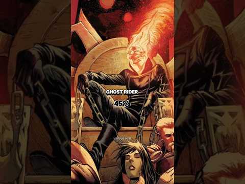 Sun Wukong vs Marvel most powerful characters #mcu #blackmyth #shorts