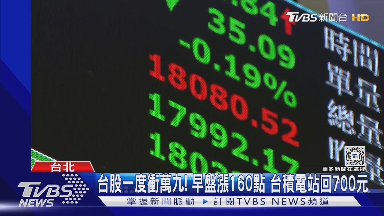 台股一度衝萬九! 早盤漲160點台積電站回700元