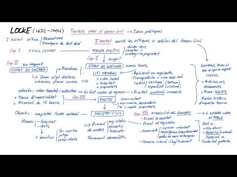 LOCKE: Filosofia Política (Català)