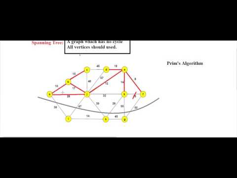 prim algorithm tutorial | prim's algorithm for minimum spanning trees example in hindi in 2 minutes