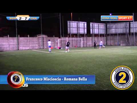 Zona Goal:  Best Of  GoalKeepers 13 - 20 Aprile