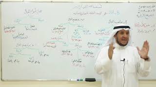 شرح تنقيح الأزهرية ( الحال ) 21 image