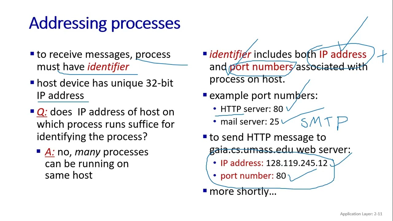 Computer Networking: Lecture 5 CSE 311