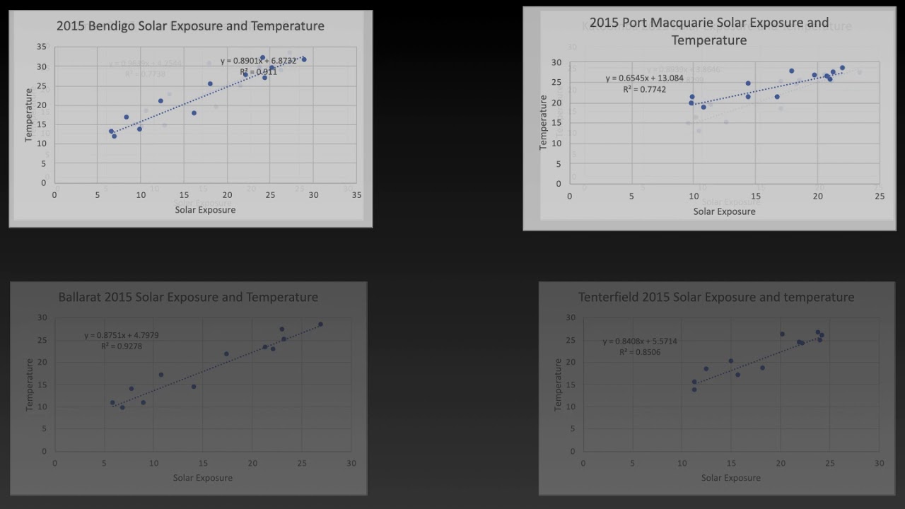 NEM1002 Presentation