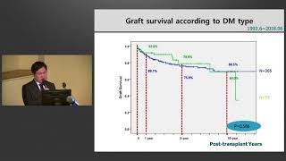 The 4th Asan Diabetes Center International Symposium on Diabetes, Obesity, and Metabolism : Pancreas transplantation at AMC  미리보기