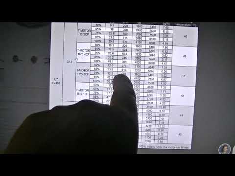 MongoTV_5954 - Mongo Drone Testcenter - Part 14 - MDT MONGO X1 Heavy Lift Cargo Drone