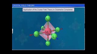 CBSE Class 12 Chemistry, Coordination Compounds – 6, Crystal Field Theory