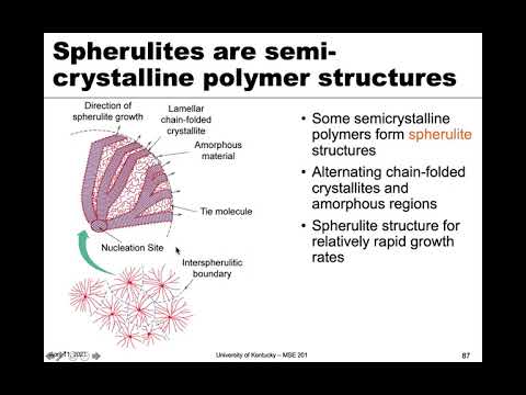 MSE 201 S21 Lecture 30 - Module 3 - Polymer Crystals