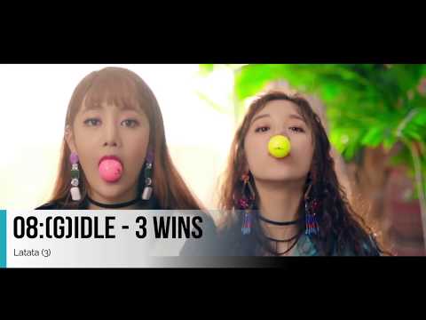 Top 12 K-Pop Girl Groups with Most Music Show Wins (New Generation)