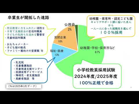 政治経済学科 子ども教育学科教員による「学科紹介」